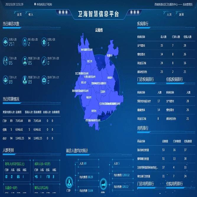 智慧信息平臺(tái)